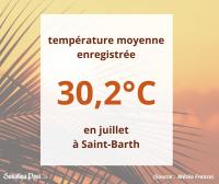 Nouveau record de température enregistré en août à Saint-Martin et Saint-Barth